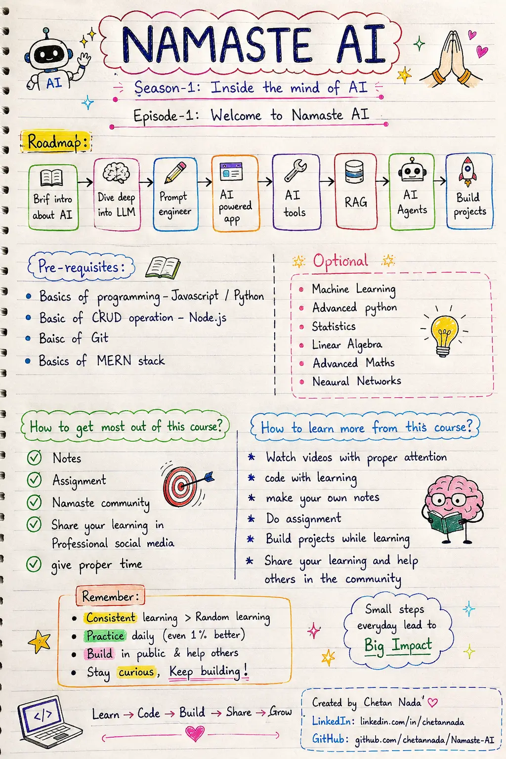 Handwritten notes for Season 1 Episode 1: Welcome to Namaste AI